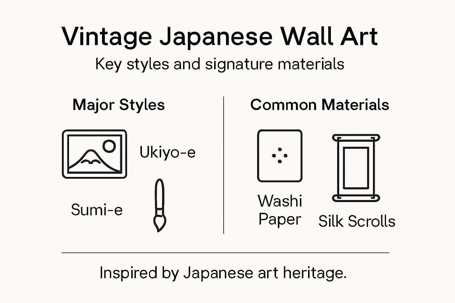 Infographic key styles materials vintage Japanese art