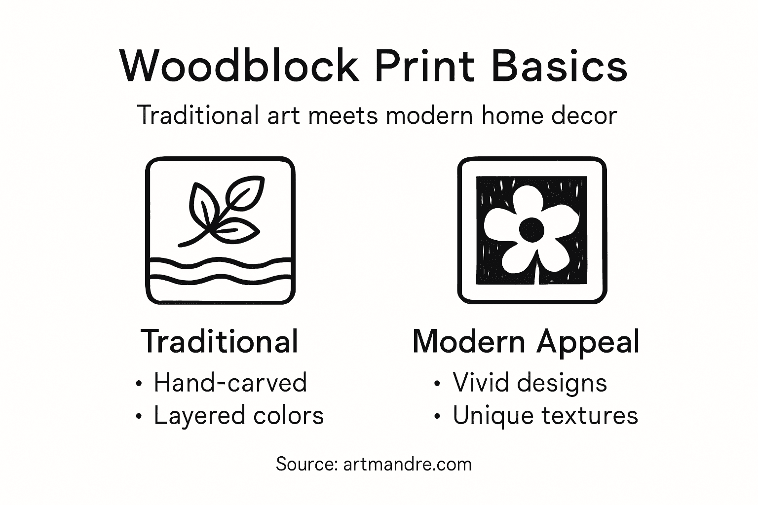 Infographic for woodblock print features and appeal