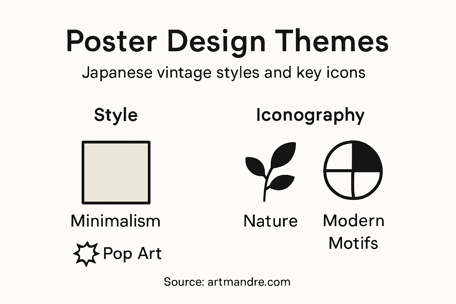 Infographic on Japanese poster themes and styles