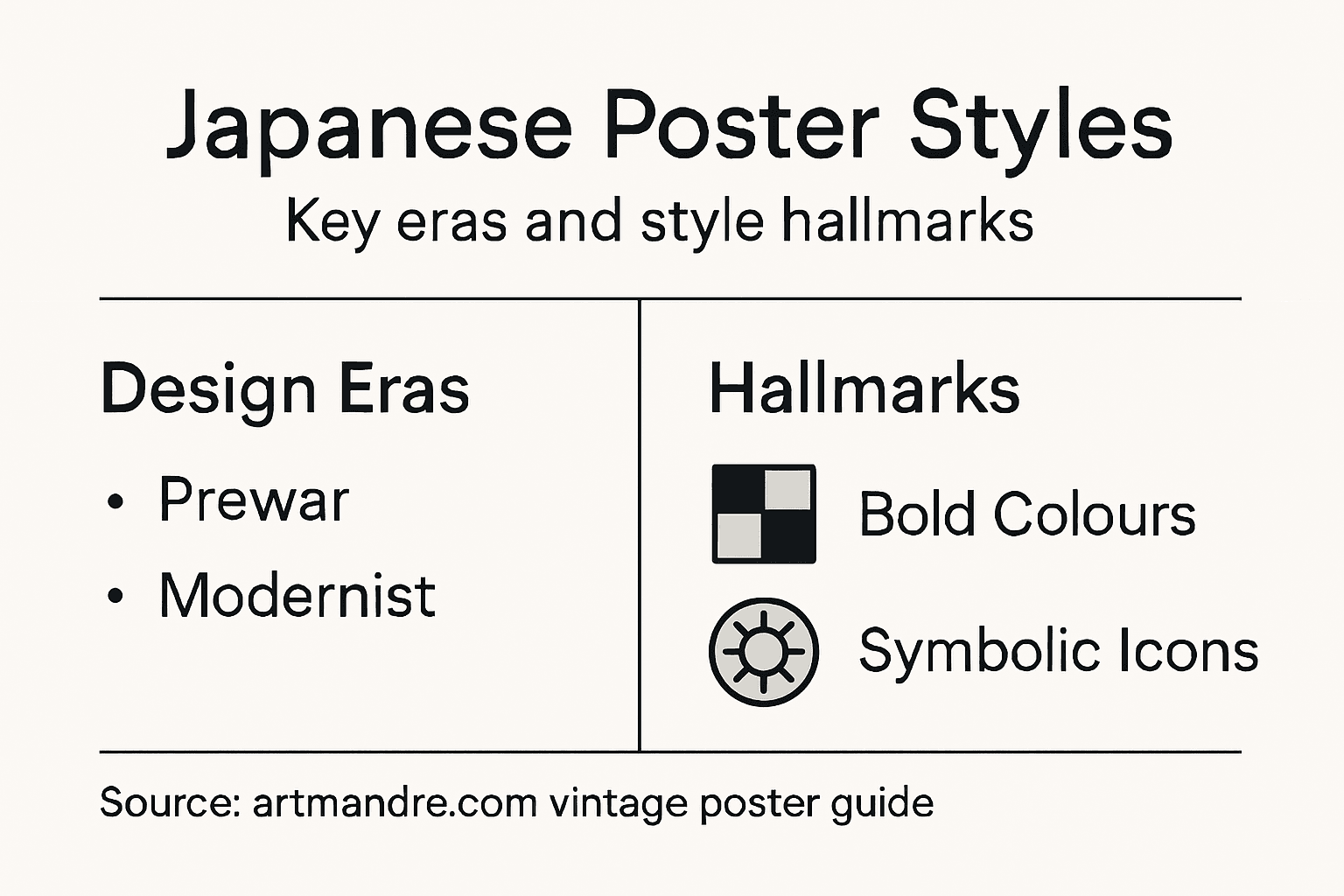 Infographic highlighting Japanese poster design eras