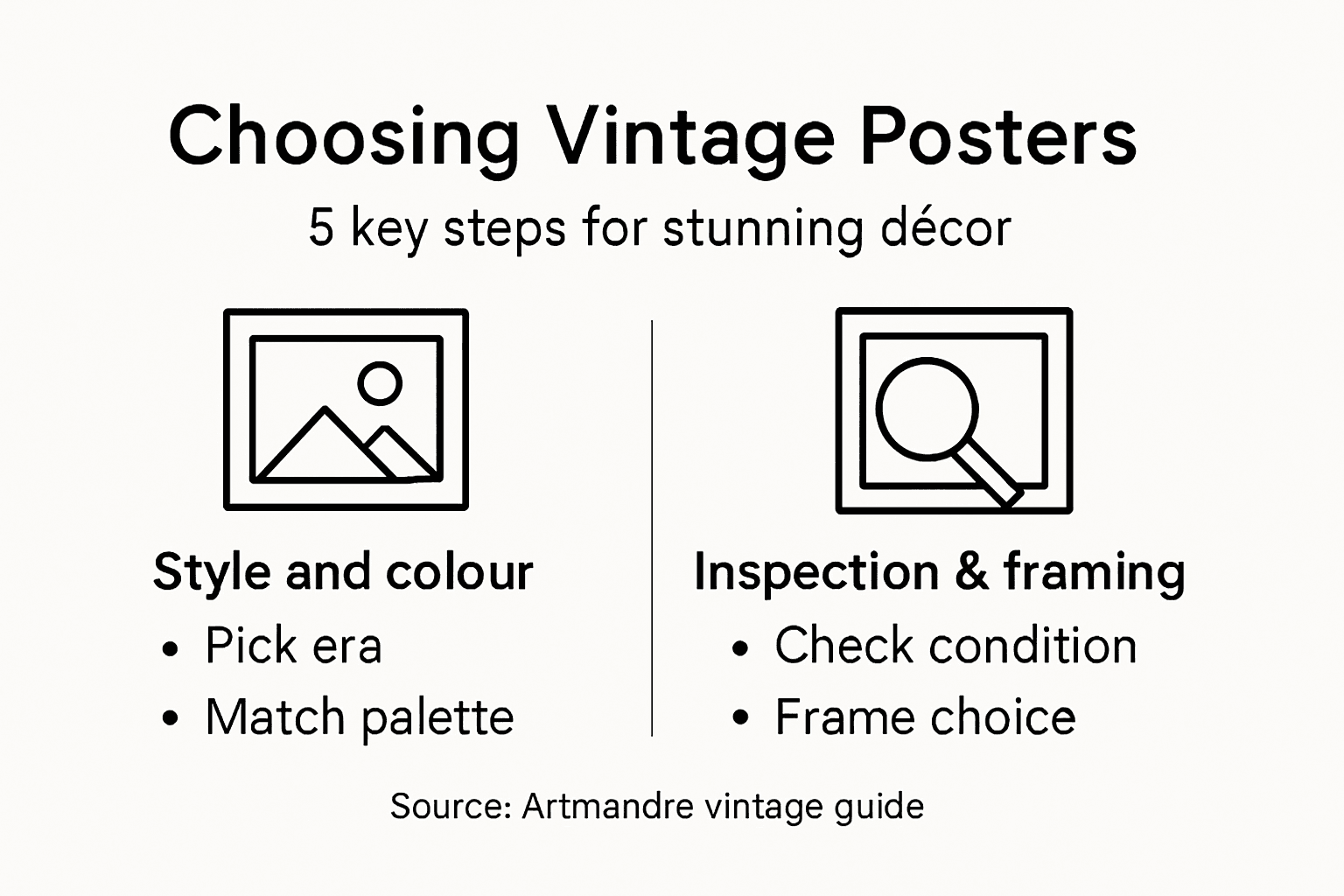 Infographic with vintage poster selection steps