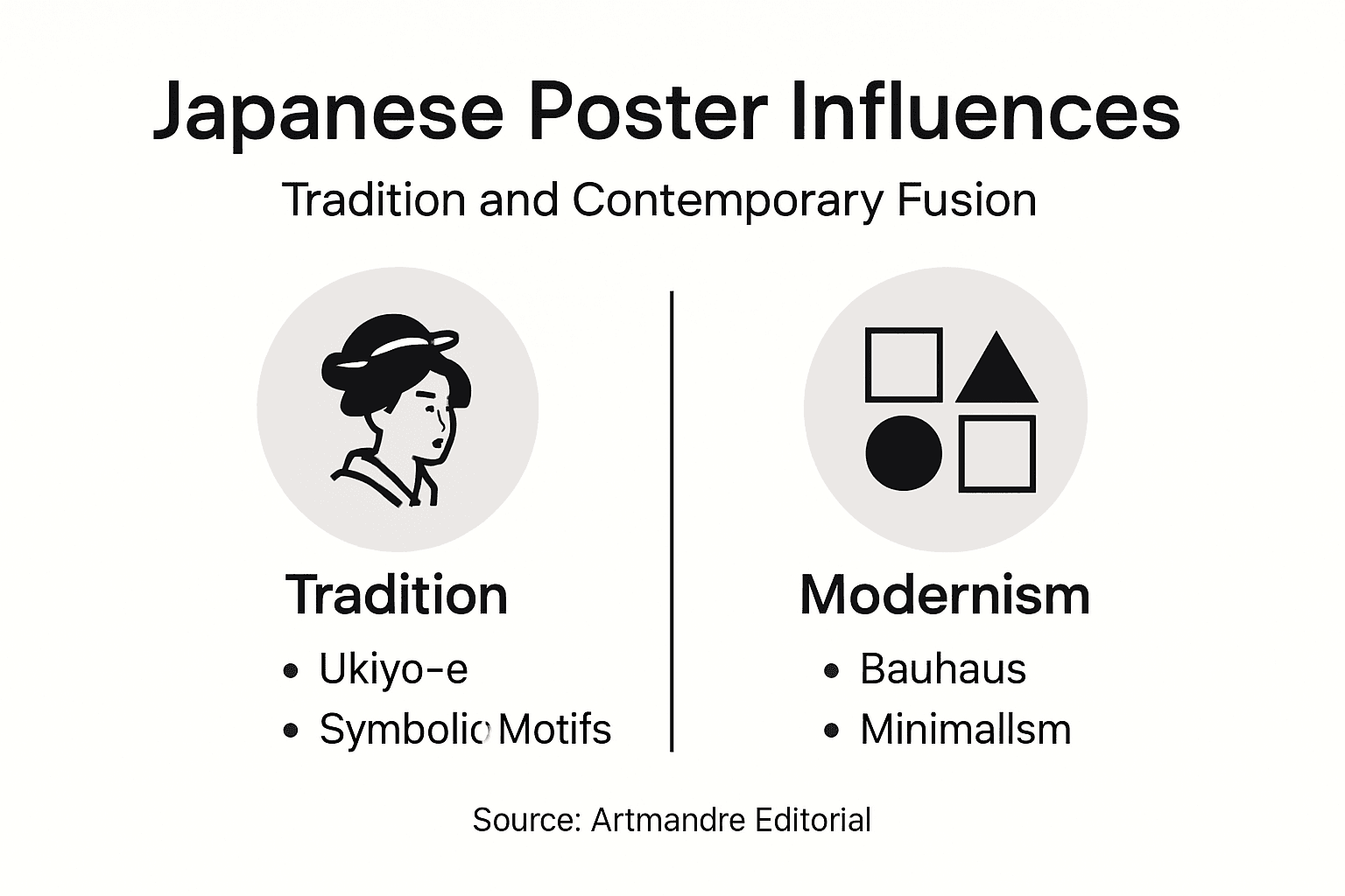 Infographic showing influences on Japanese poster design