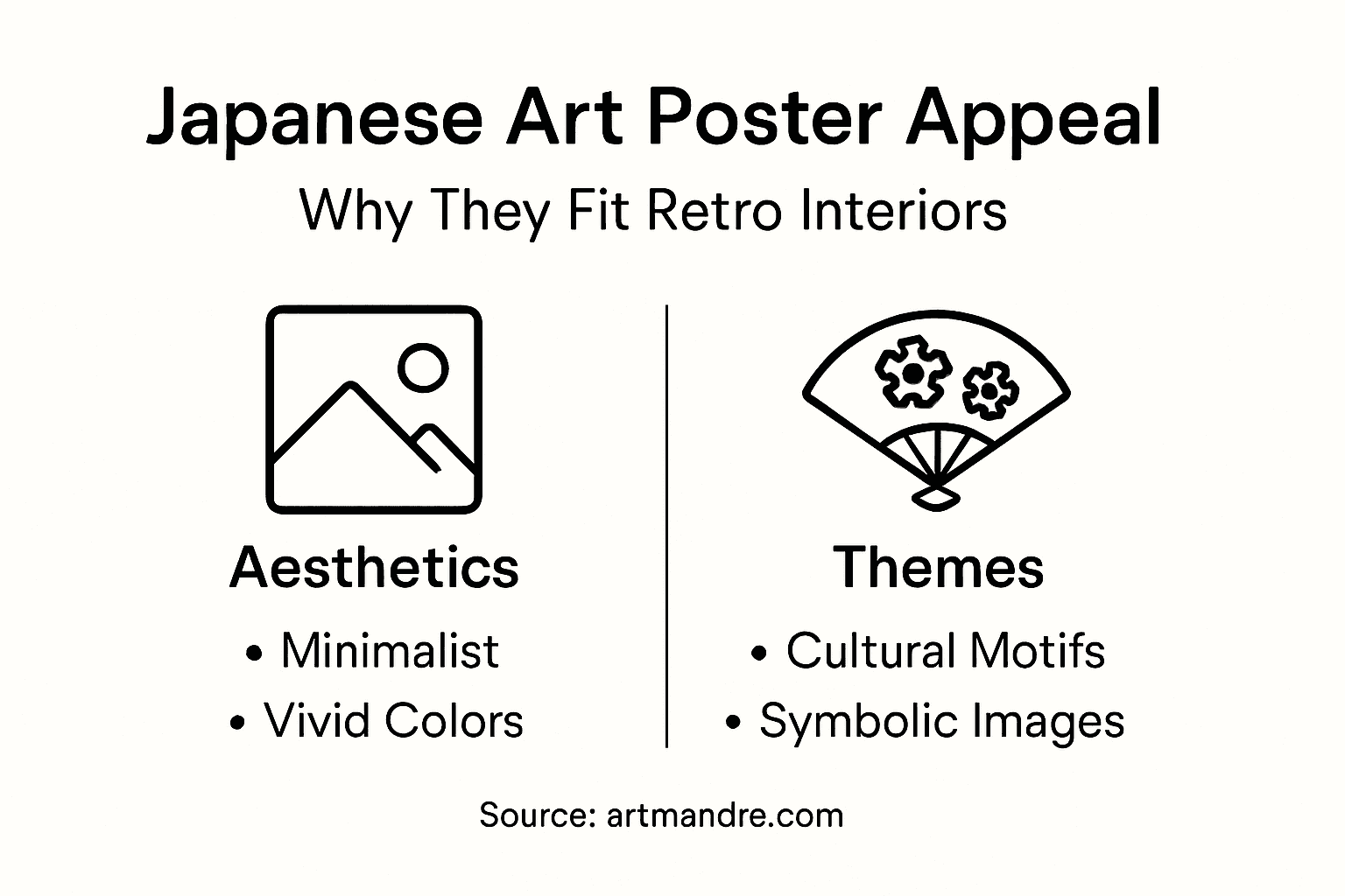 Infographic Japanese art poster appeal retro homes