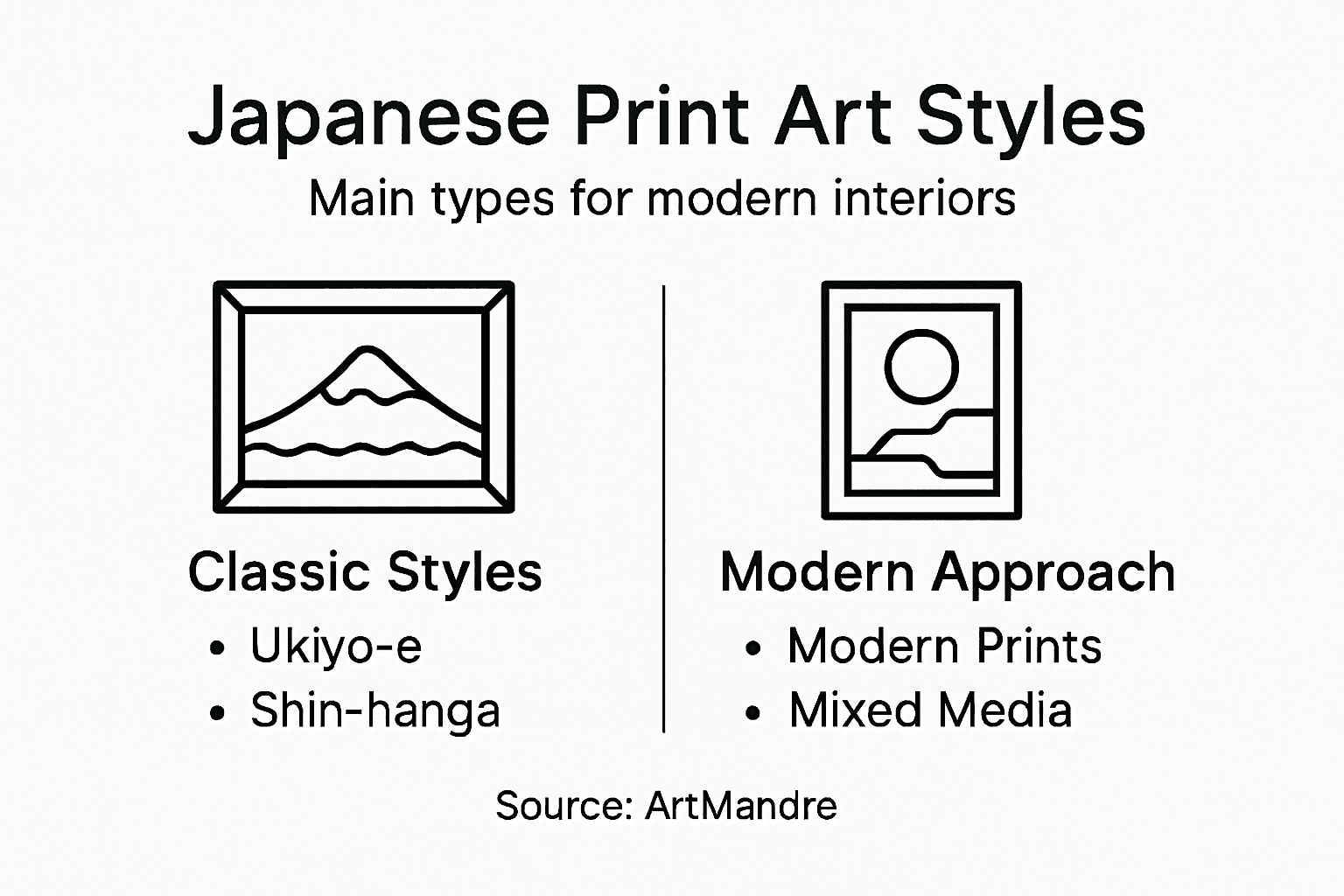 Infographic showing main Japanese print art styles
