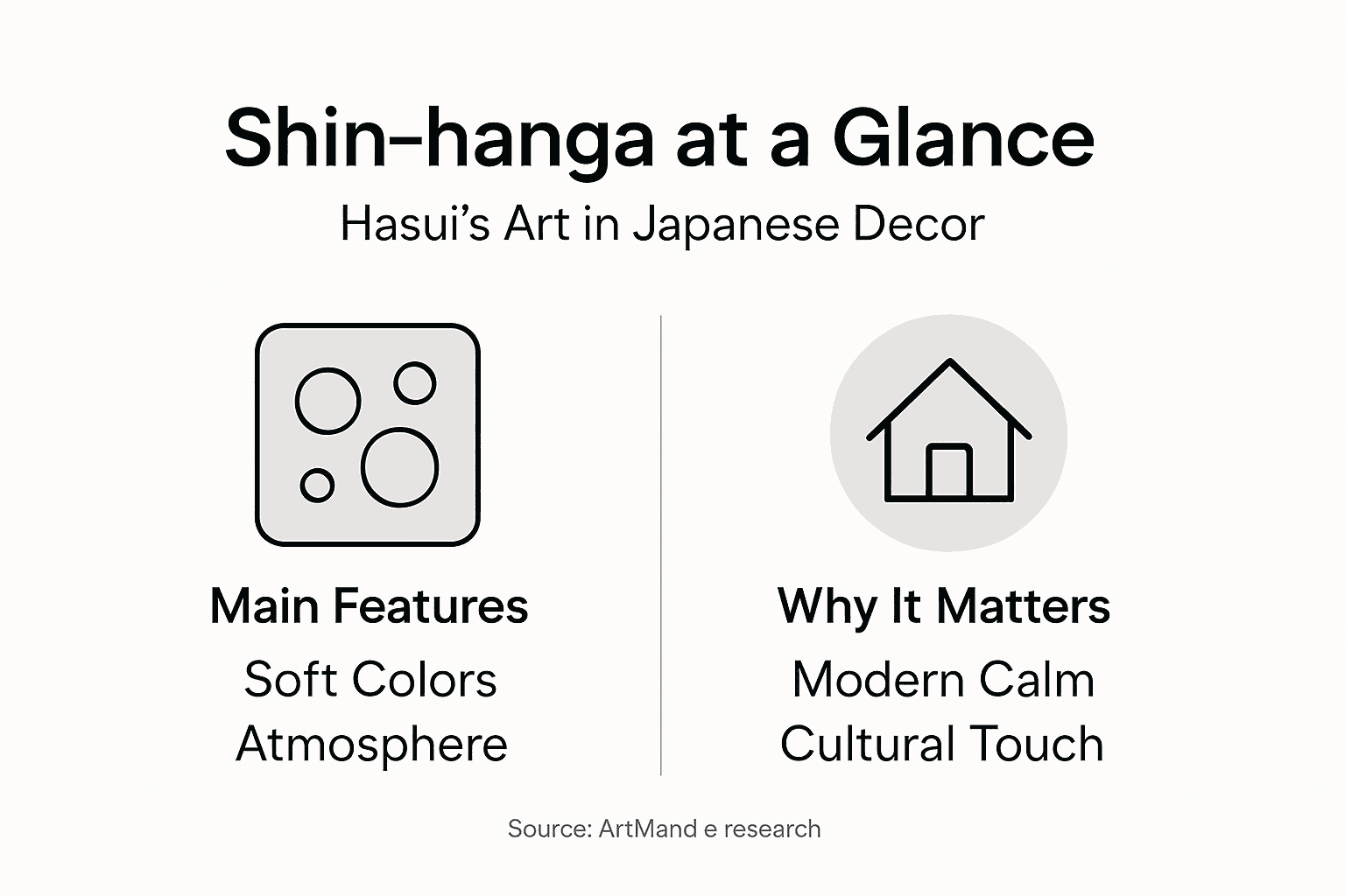 Infographic of Shin-hanga features and decor value