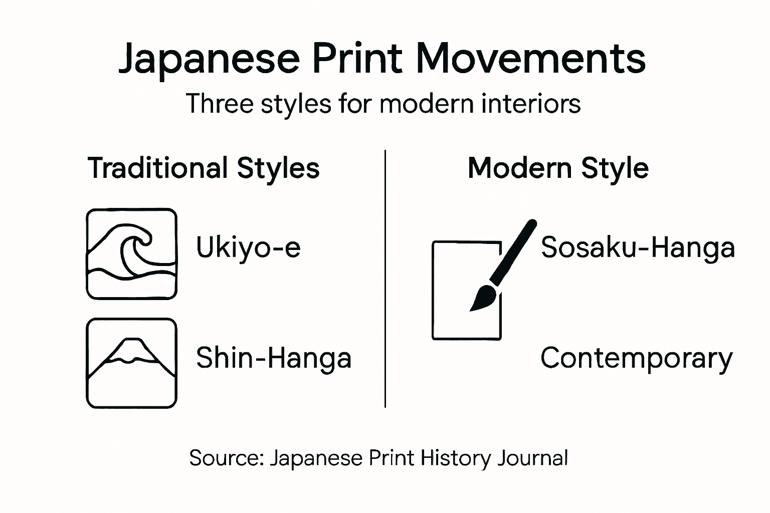 Infographic showing Japanese printmaking movements