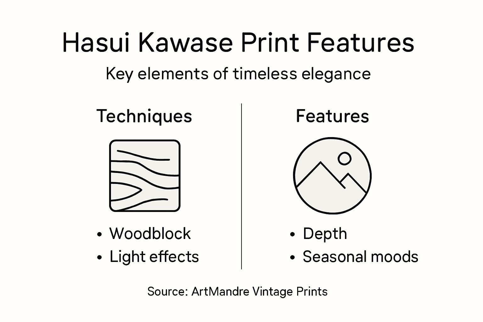 Infographic explaining Hasui Kawase print features