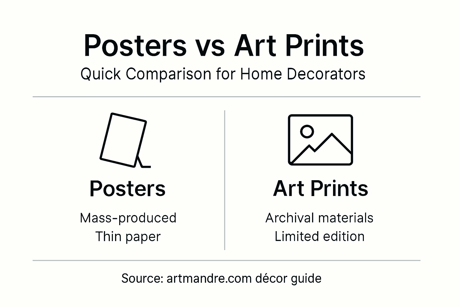 Infographic illustrating posters versus prints key differences