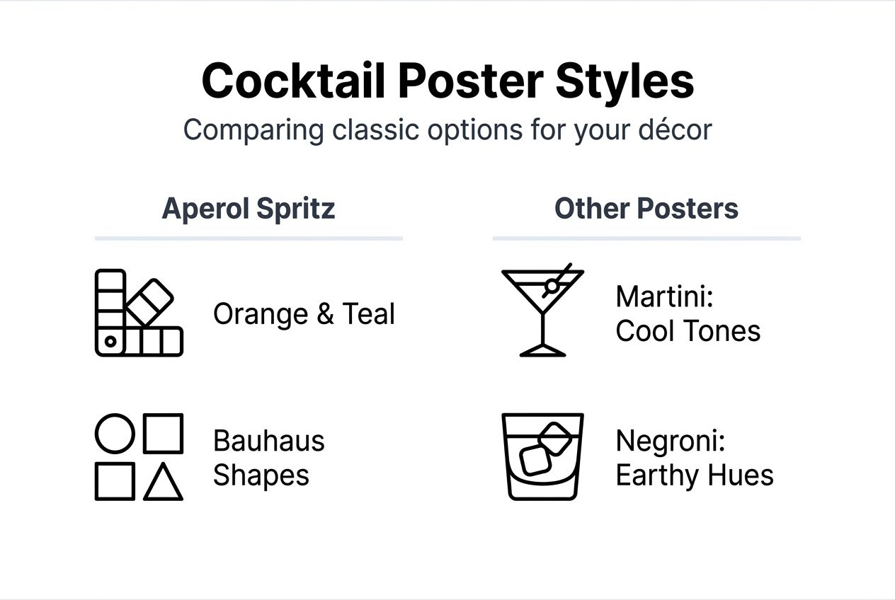 Infographic comparing retro cocktail poster styles