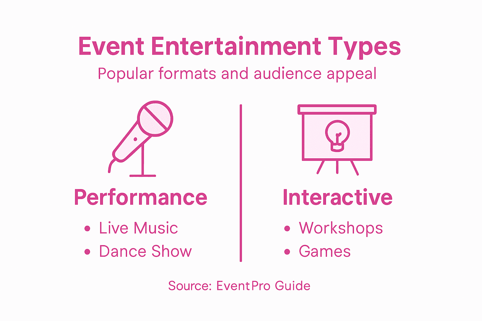Infographic with main event entertainment types