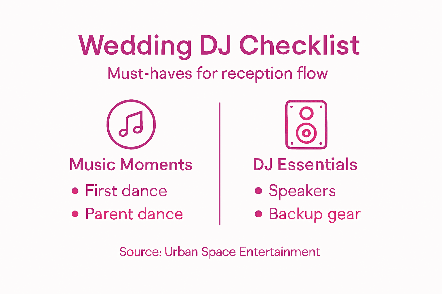Infographic with wedding DJ checklist steps