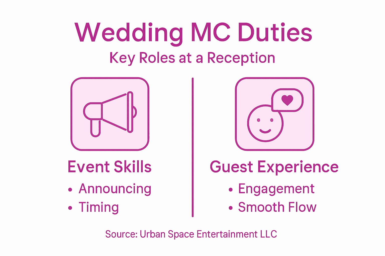 Infographic of wedding MC key roles and duties