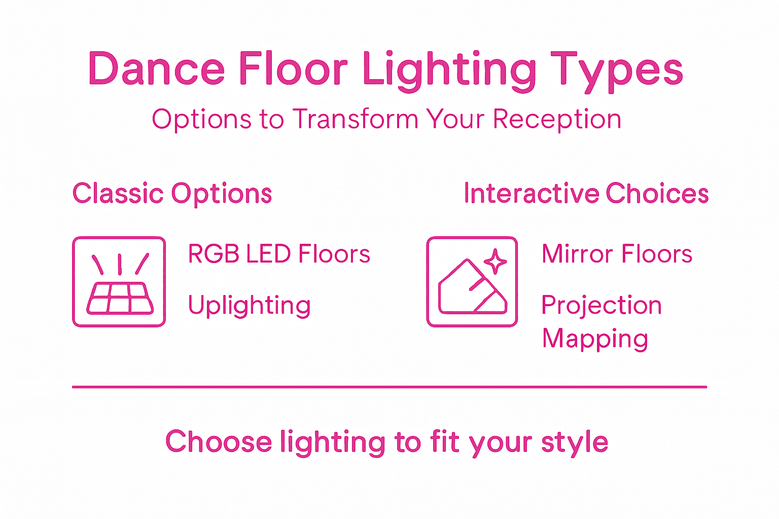 Infographic showing main wedding dance floor lighting types