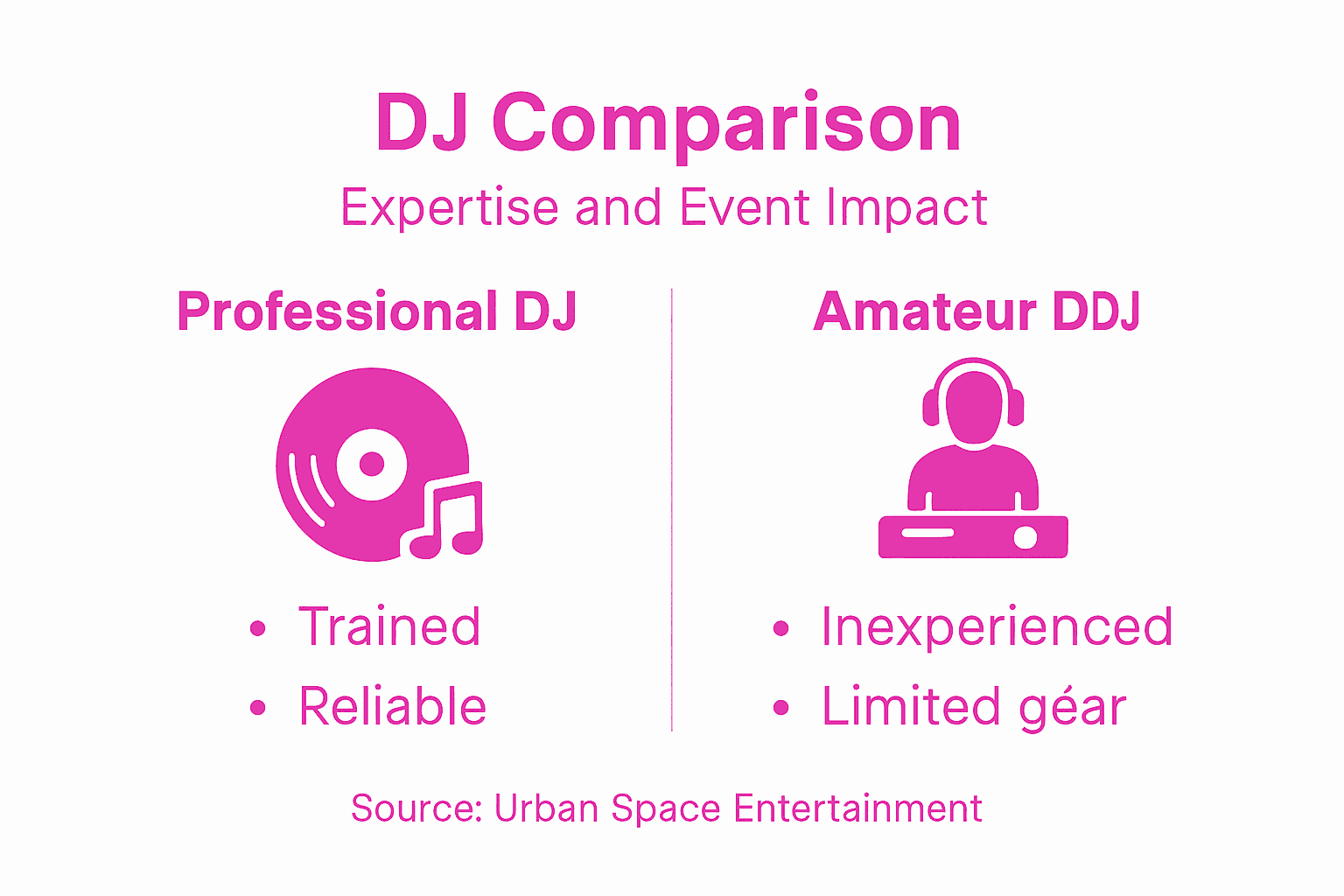 Infographic DJ comparison key traits