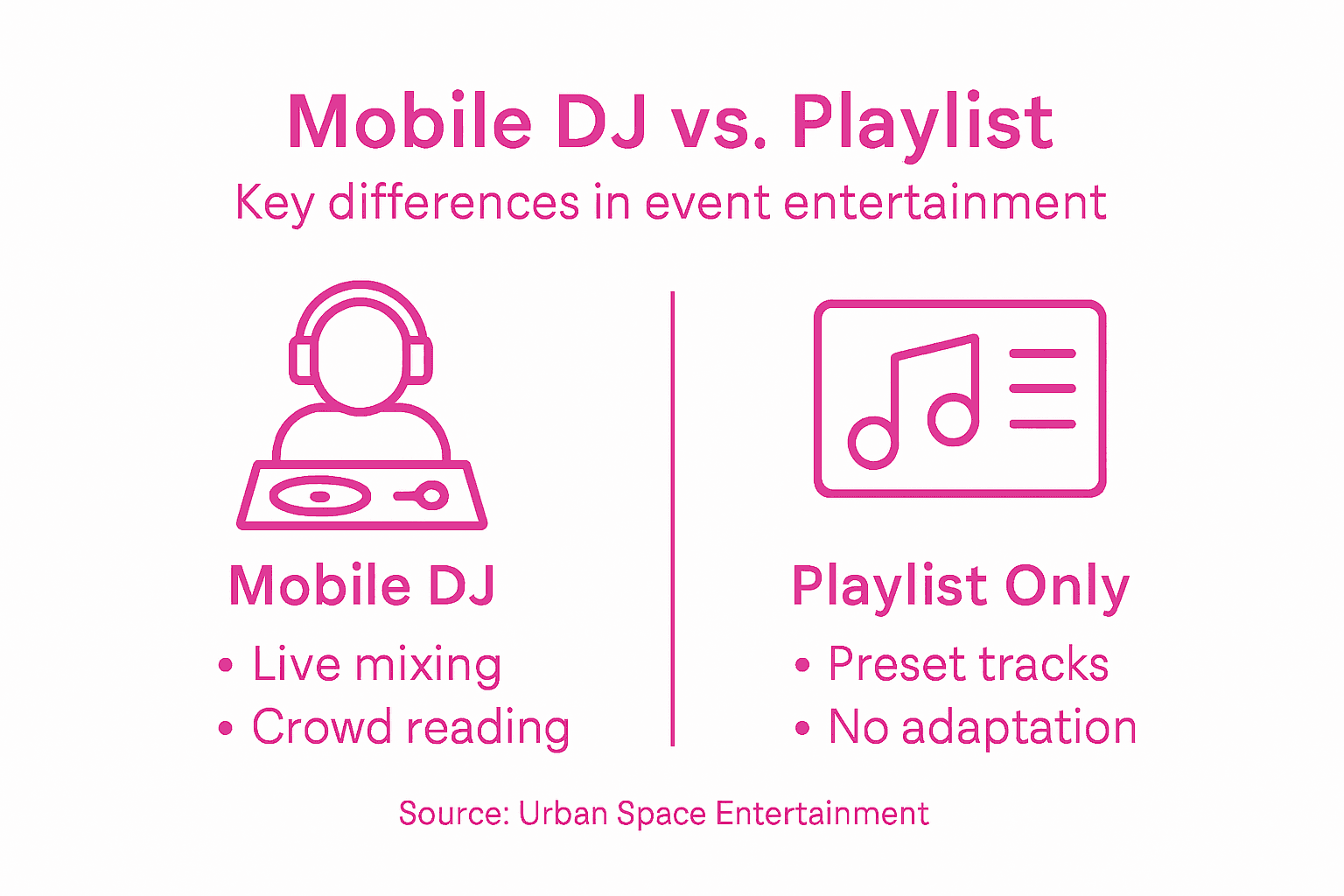 Infographic showing mobile DJ versus playlist differences