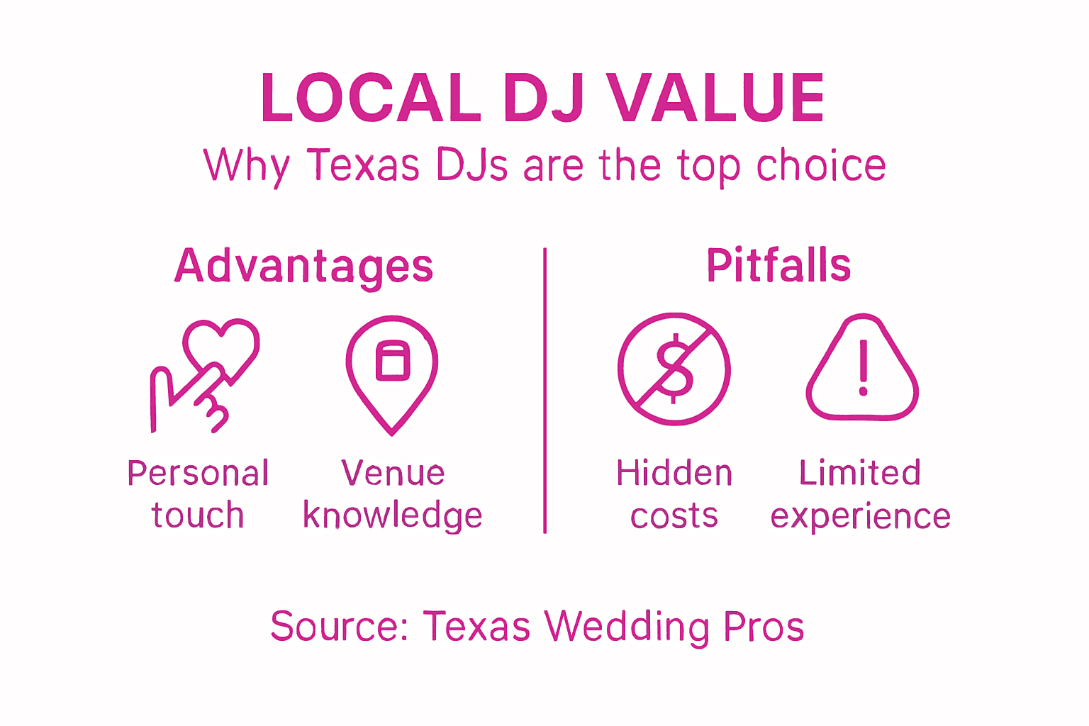 Infographic of local Texas DJ pros and cons