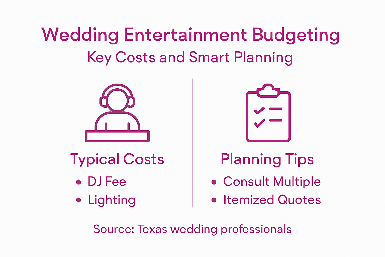 Infographic wedding entertainment budgeting key points
