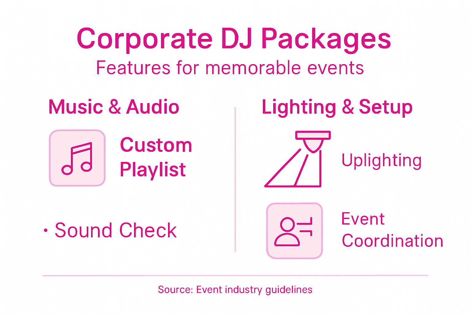 Infographic showing DJ package features