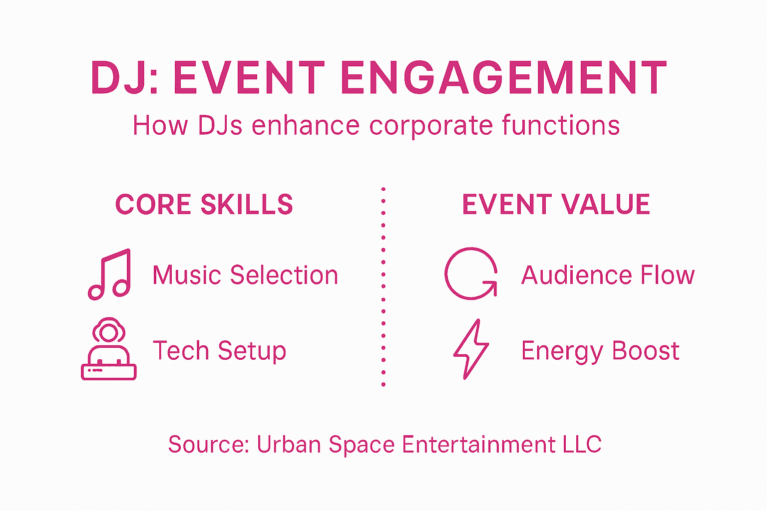 Infographic showing DJ roles and skills overview