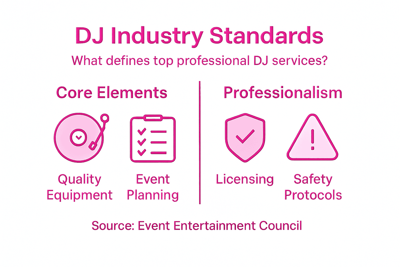 Infographic summarizes DJ industry standards and features