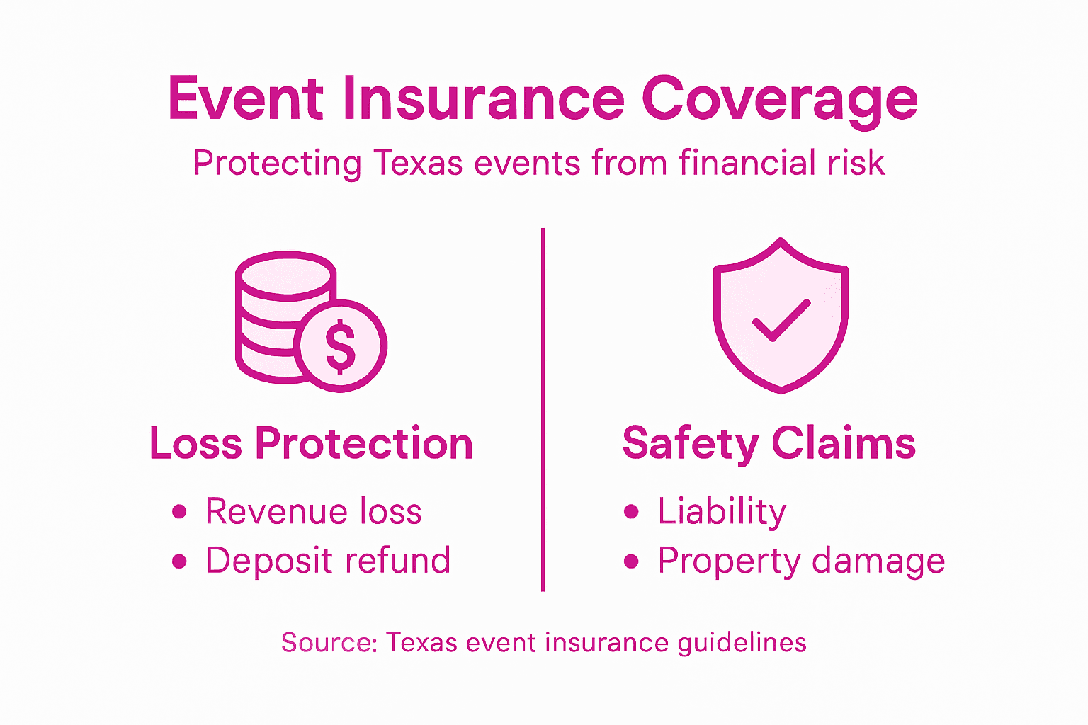 Infographic showing event insurance coverage breakdown