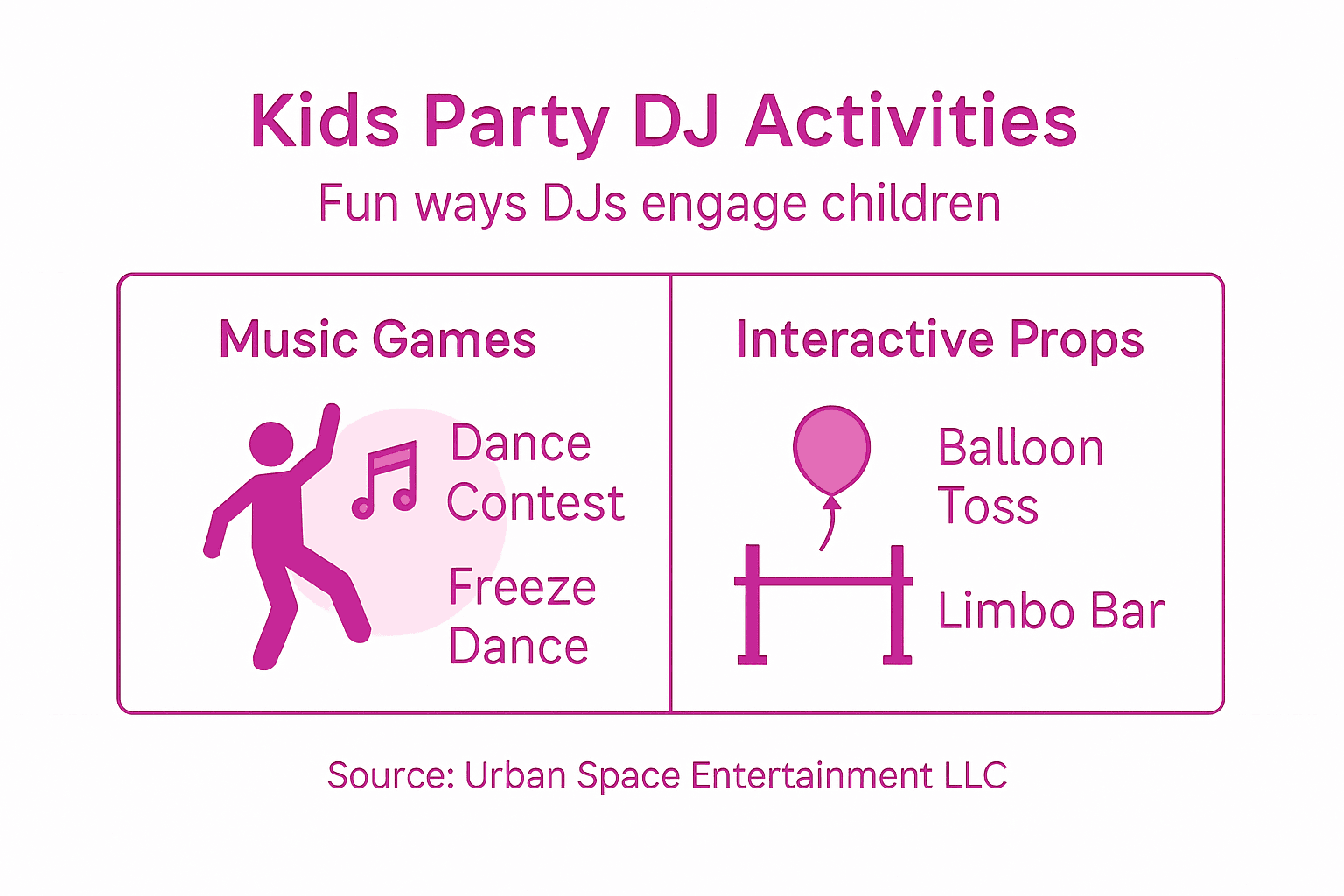 Infographic DJ activities kids parties