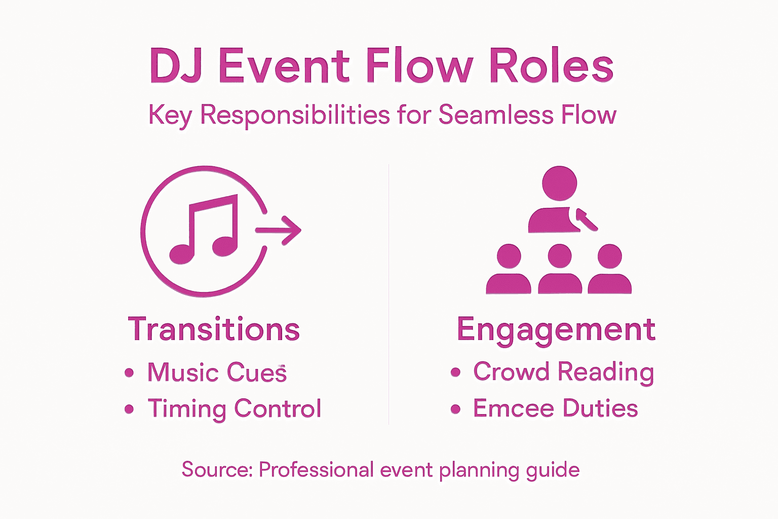 Infographic on DJ roles and event responsibilities