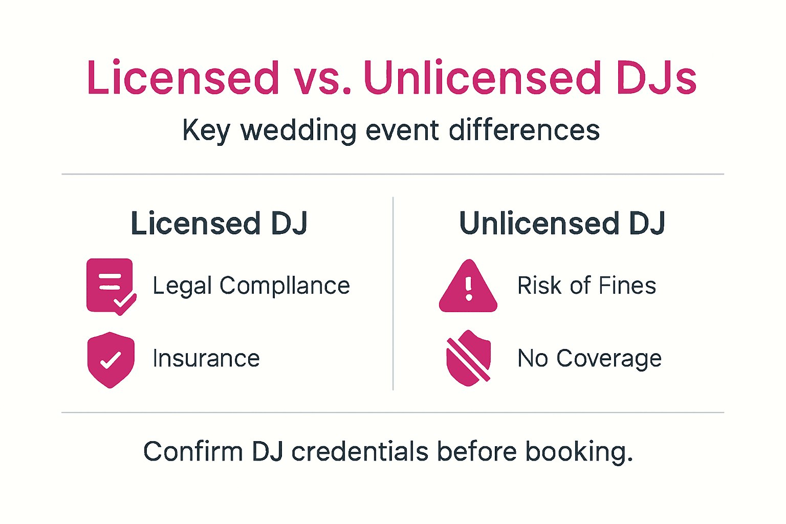 Infographic licensed and unlicensed DJ comparison