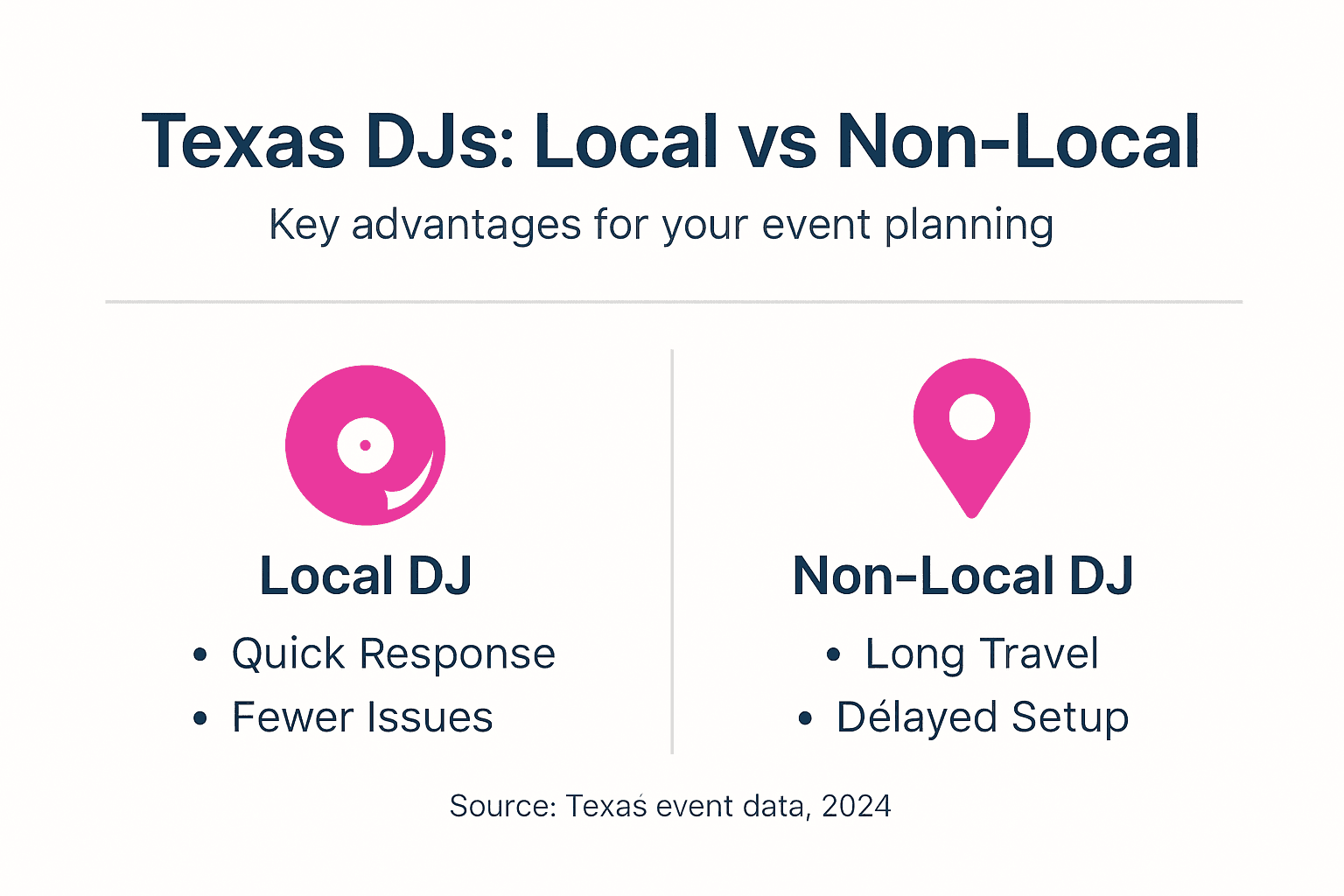 Infographic comparing local and non-local DJs
