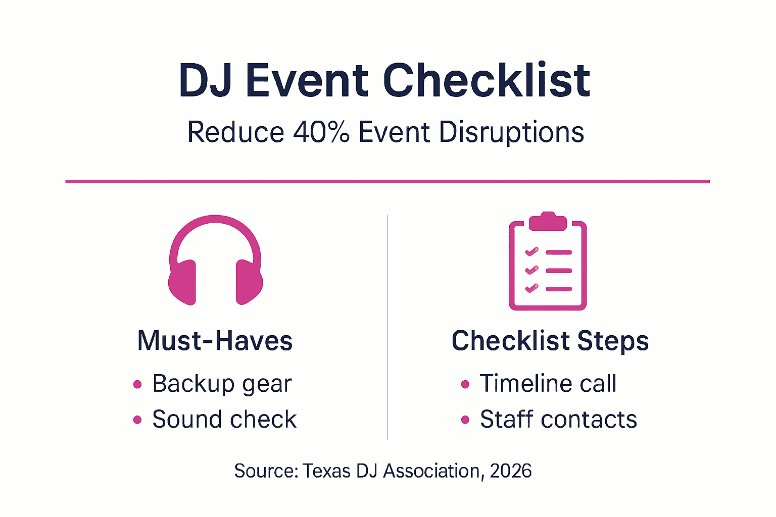 Infographic showing DJ checklist to prevent disruptions