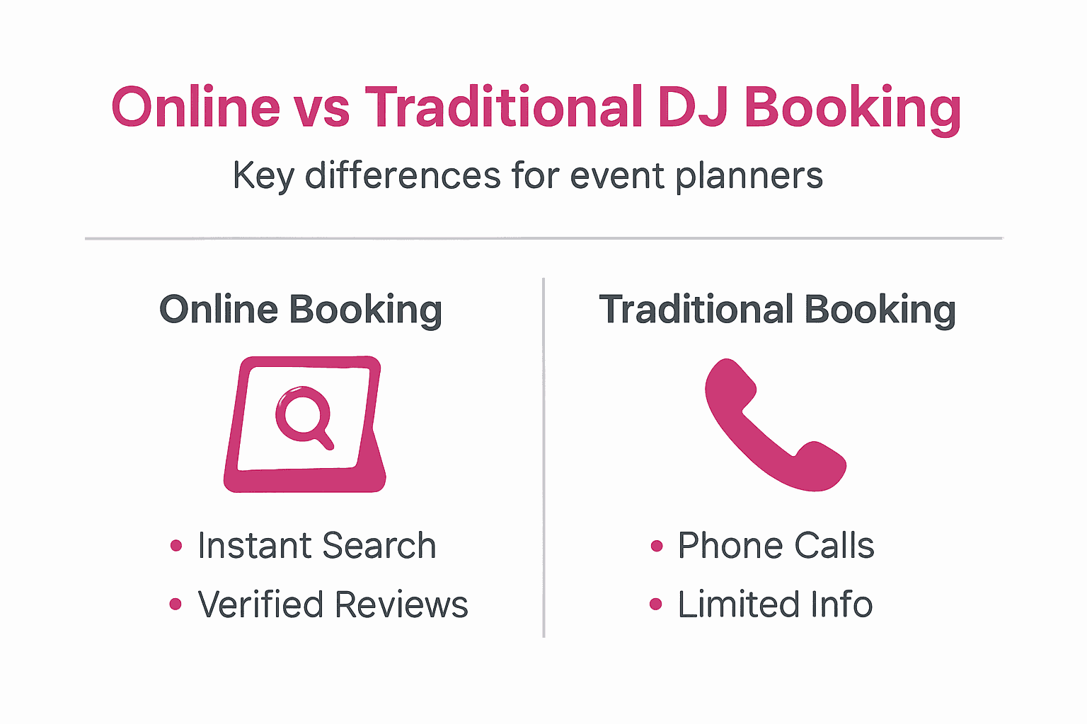 Infographic contrasting online and traditional DJ booking