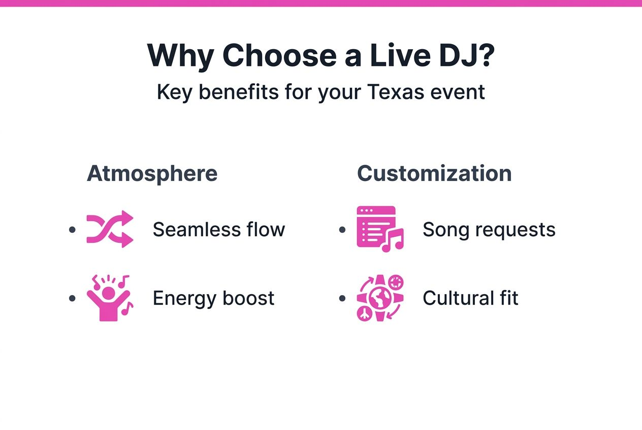Infographic showing live DJ benefits for Texas events