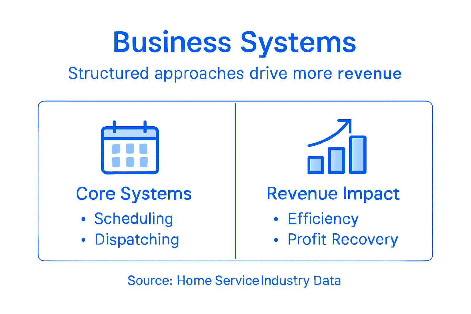 Infographic on business systems and revenue