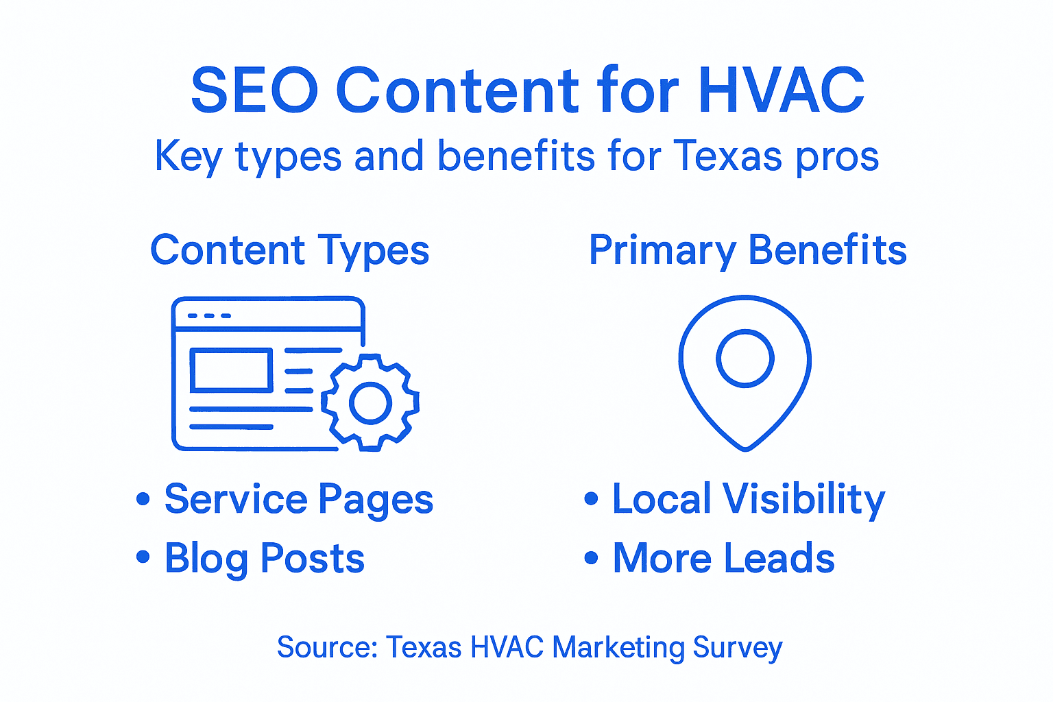 Infographic shows SEO content types and benefits