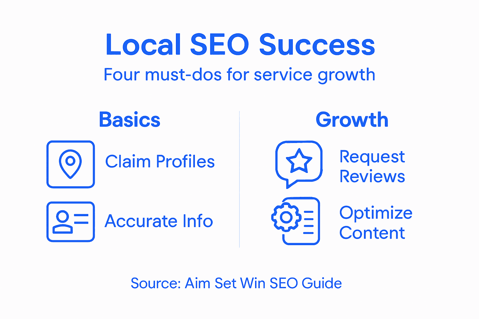 Infographic of four key local SEO strategies