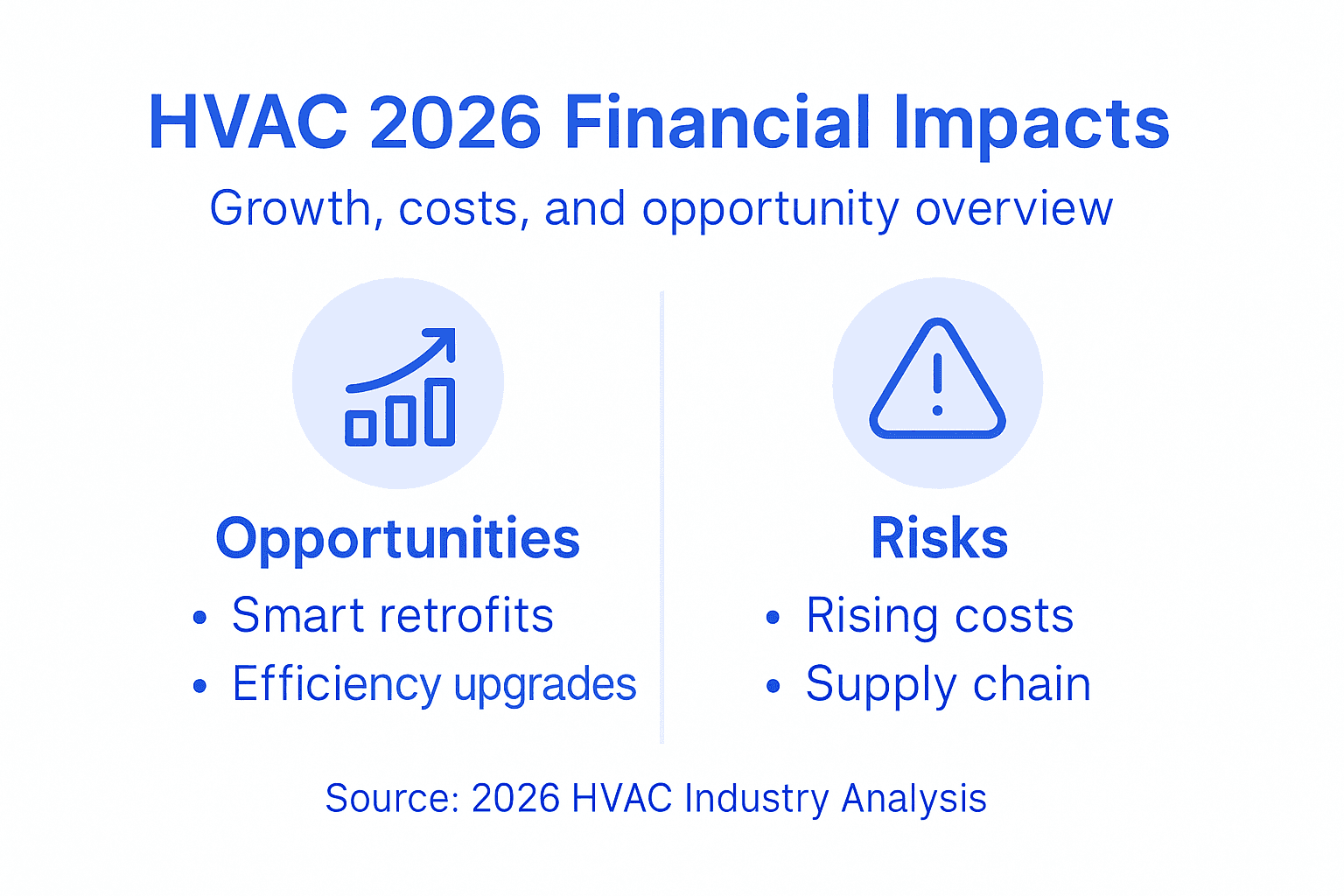 HVAC Industry Trends Shaping Texas Markets in 2026