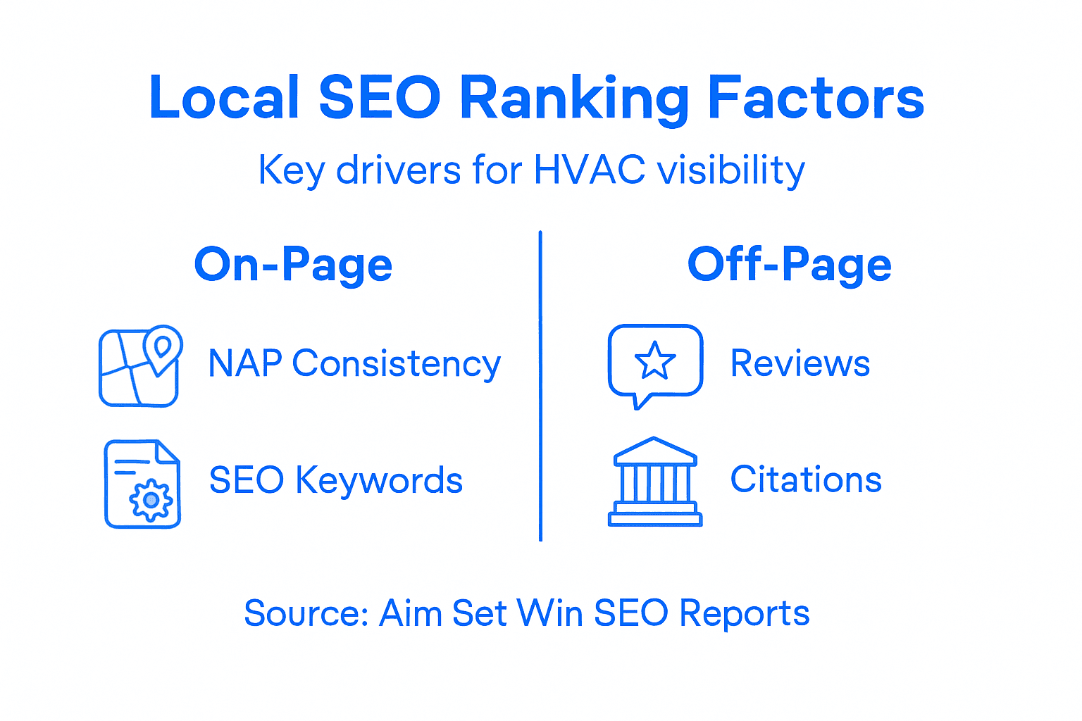 Infographic rank factors for local HVAC SEO