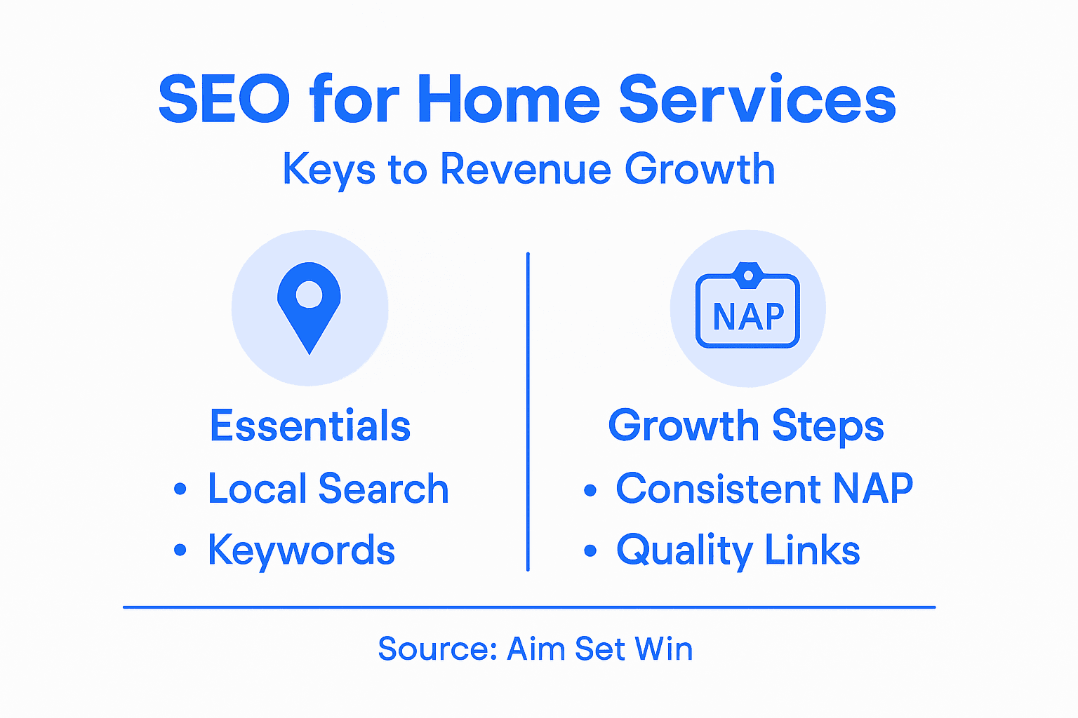 Infographic showing seo basics and key steps