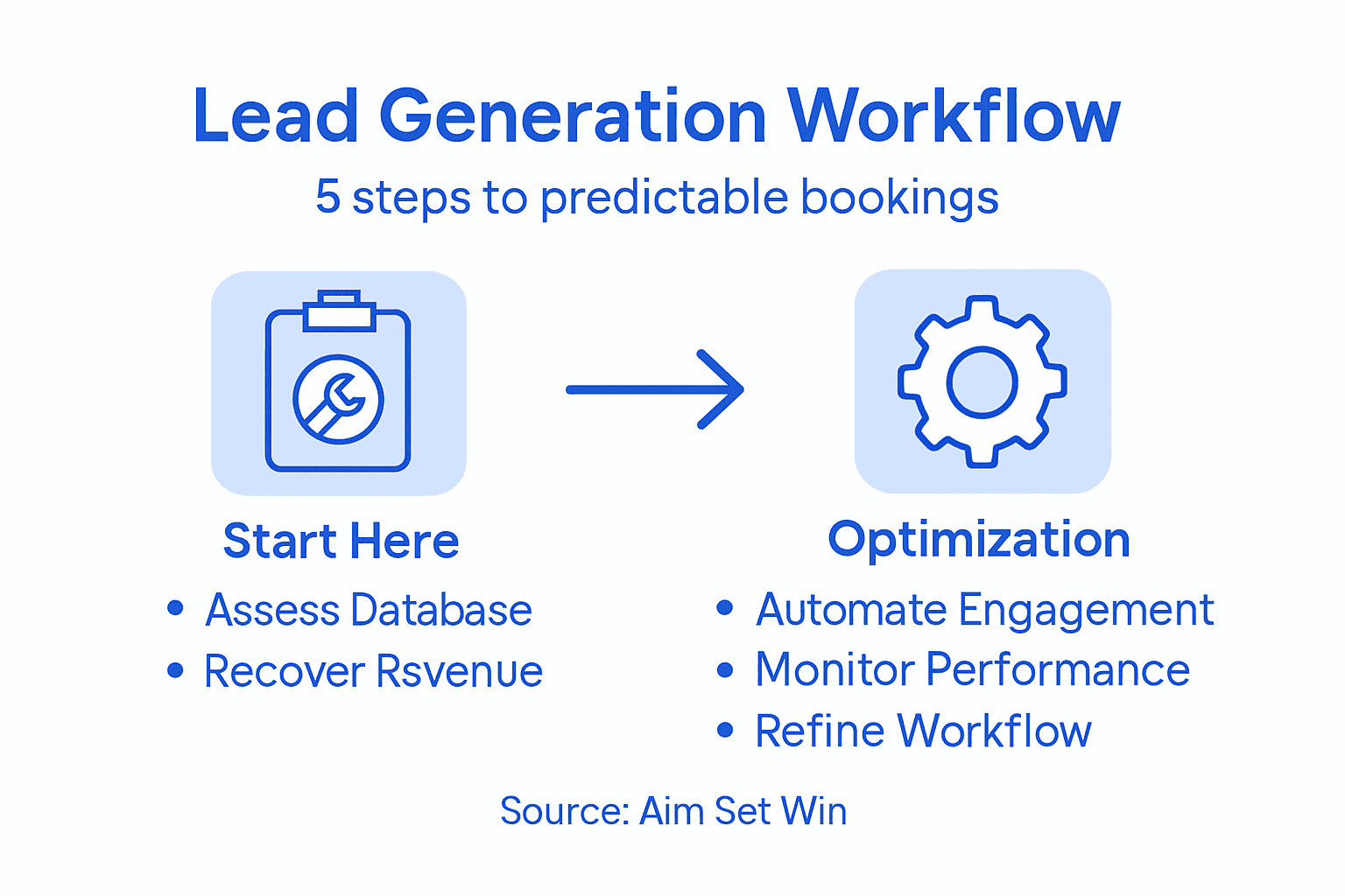 Infographic of plumbing workflow steps
