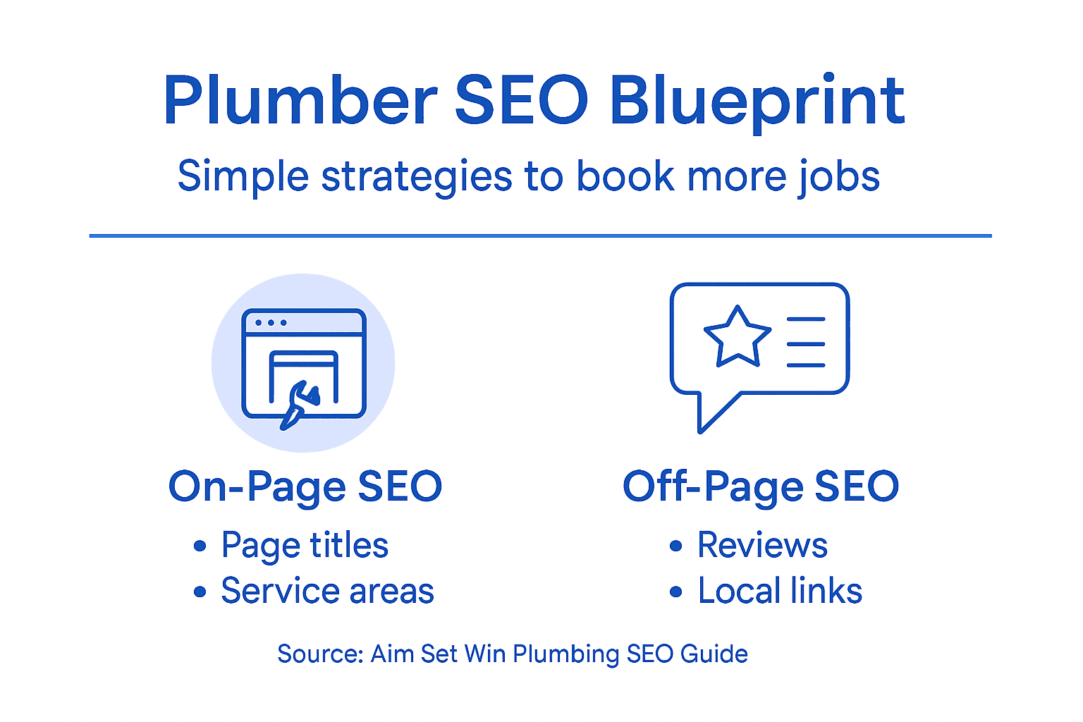 Infographic plumber SEO strategies and performance