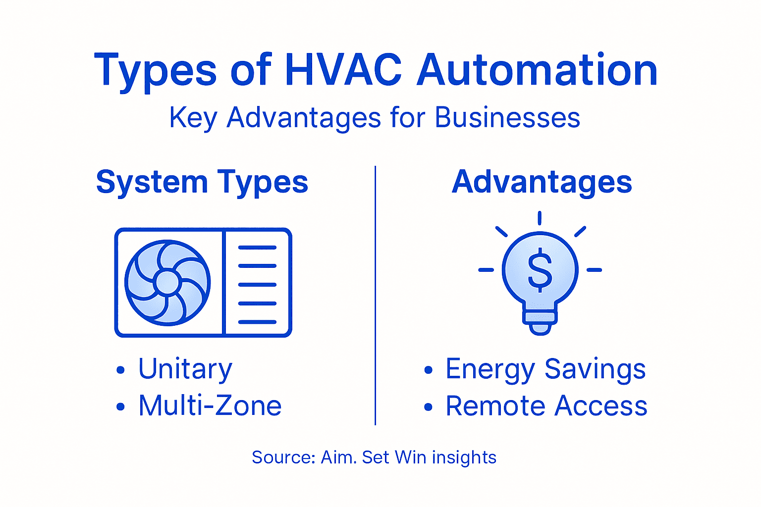 Infographic explains HVAC automation types and benefits