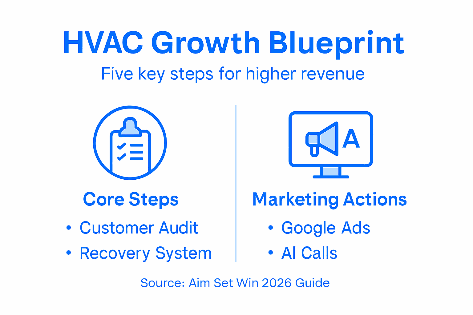 Infographic outlining HVAC business scaling steps