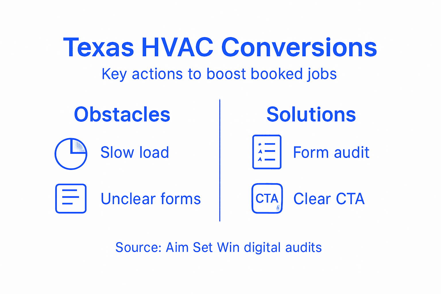 Infographic Texas HVAC conversion strategies