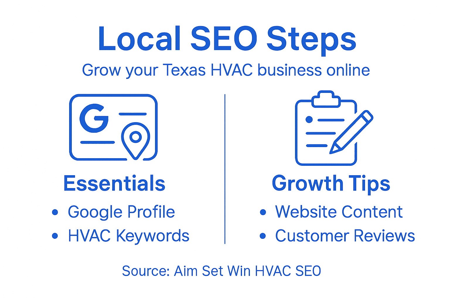 Infographic showing key HVAC local SEO steps