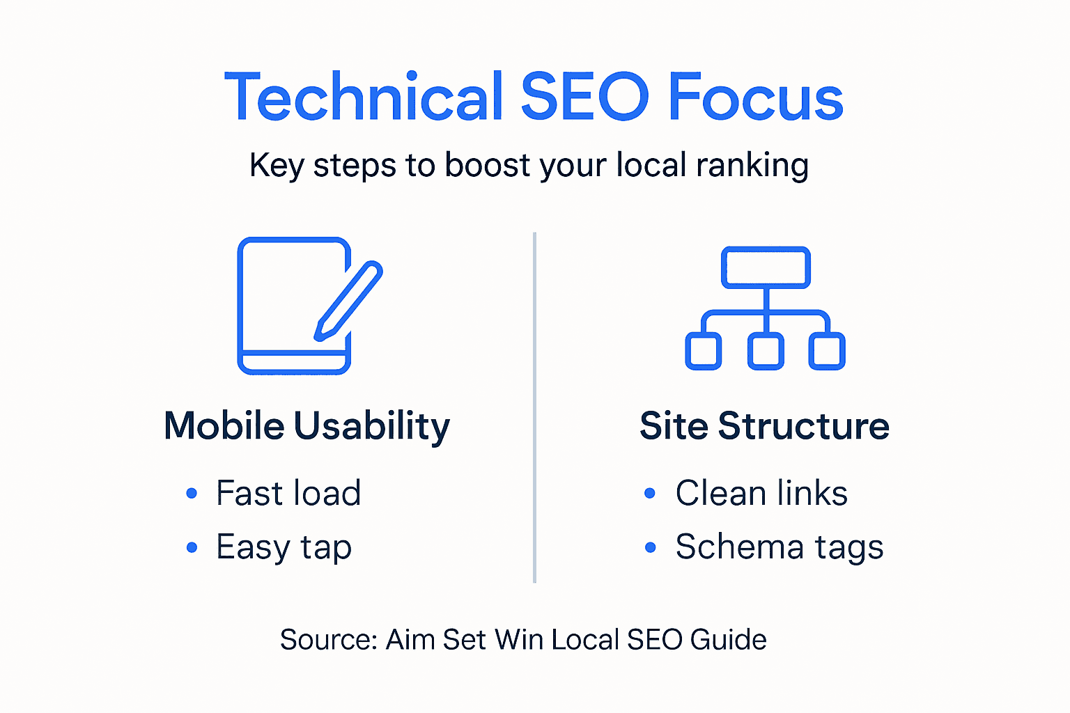 Infographic showing technical SEO basics