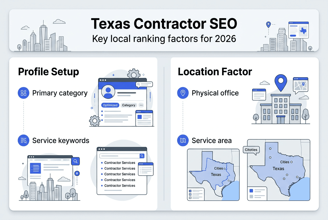 Infographic Texas contractor local SEO factors