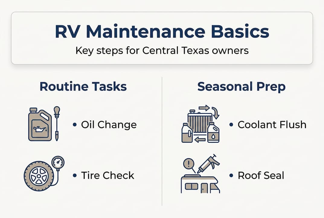 Infographic RV maintenance basics Central Texas