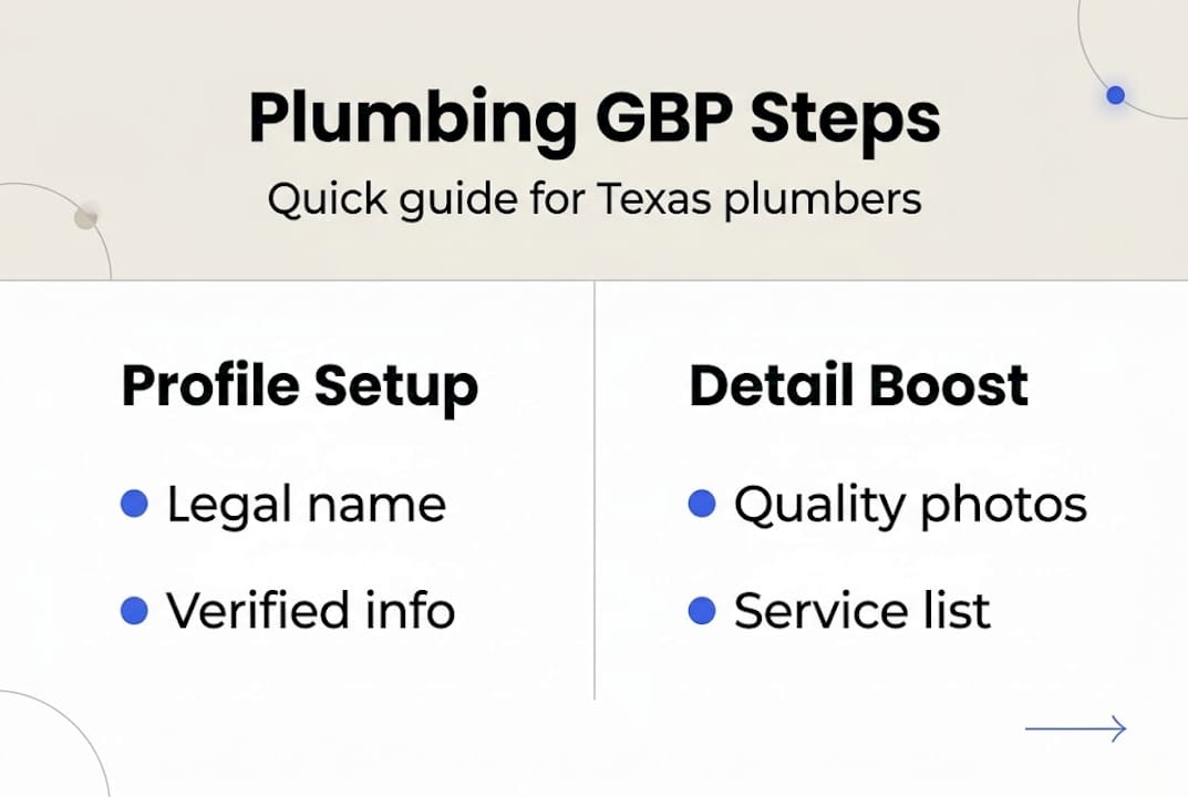 Infographic showing Google Business Profile steps