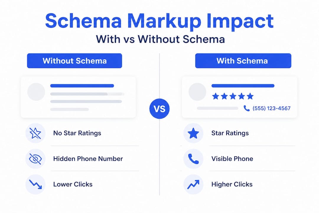 Infographic comparing schema markup impact on results