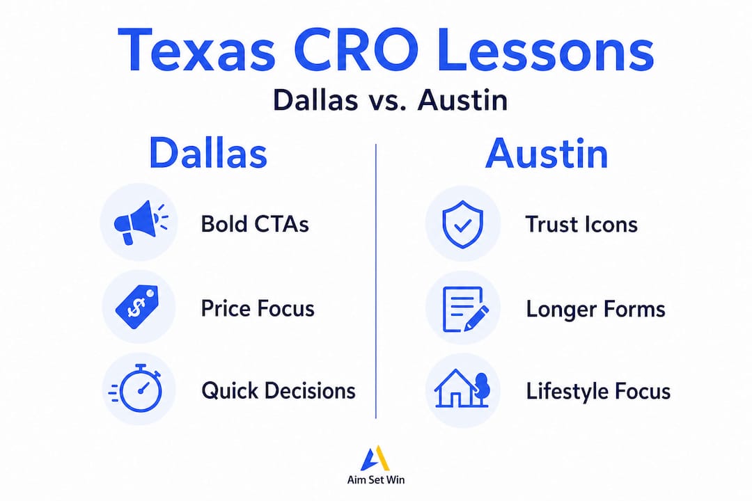 Infographic comparing Dallas and Austin CRO strategies